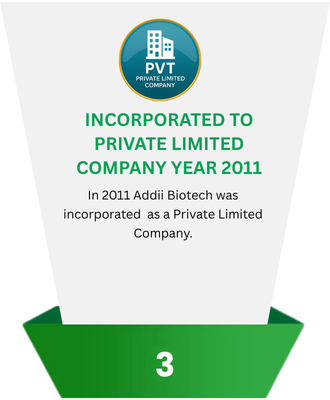 Company Pvt Ltd