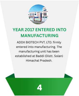 Entered Manufacturing