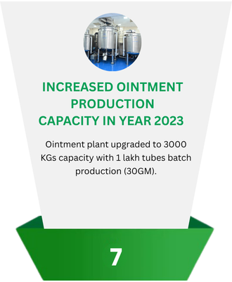 Ointment Capacity